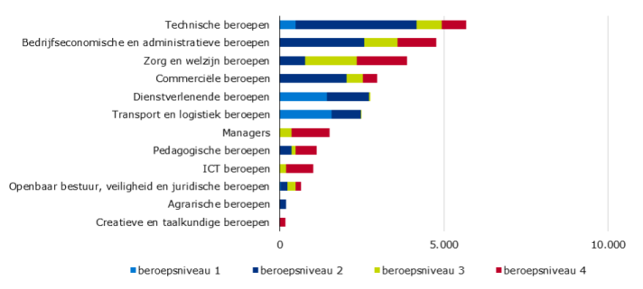 LMI-wykres1-NL