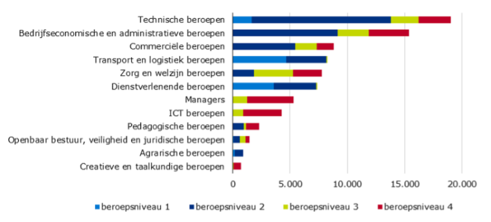 LMI-wykres2-NL