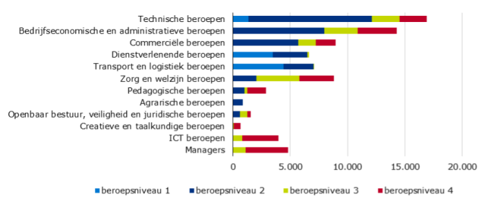 LMI-wykres3-NL