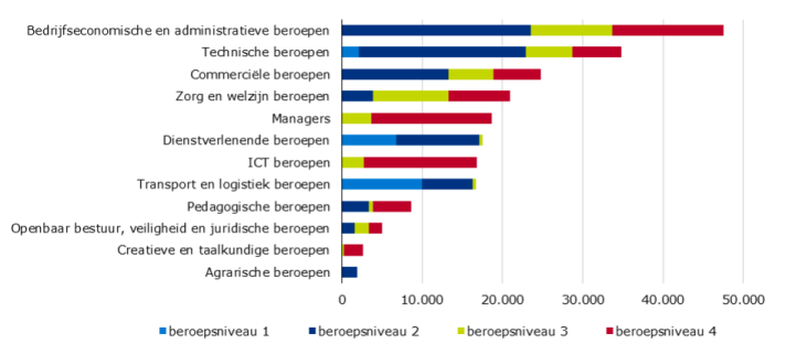 LMI-wykres4-NL