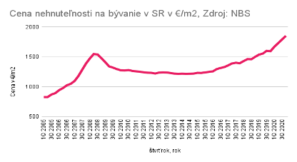 wykres1-LWC-SK